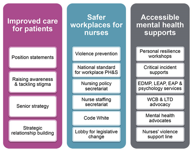 diagram of mental health strategy