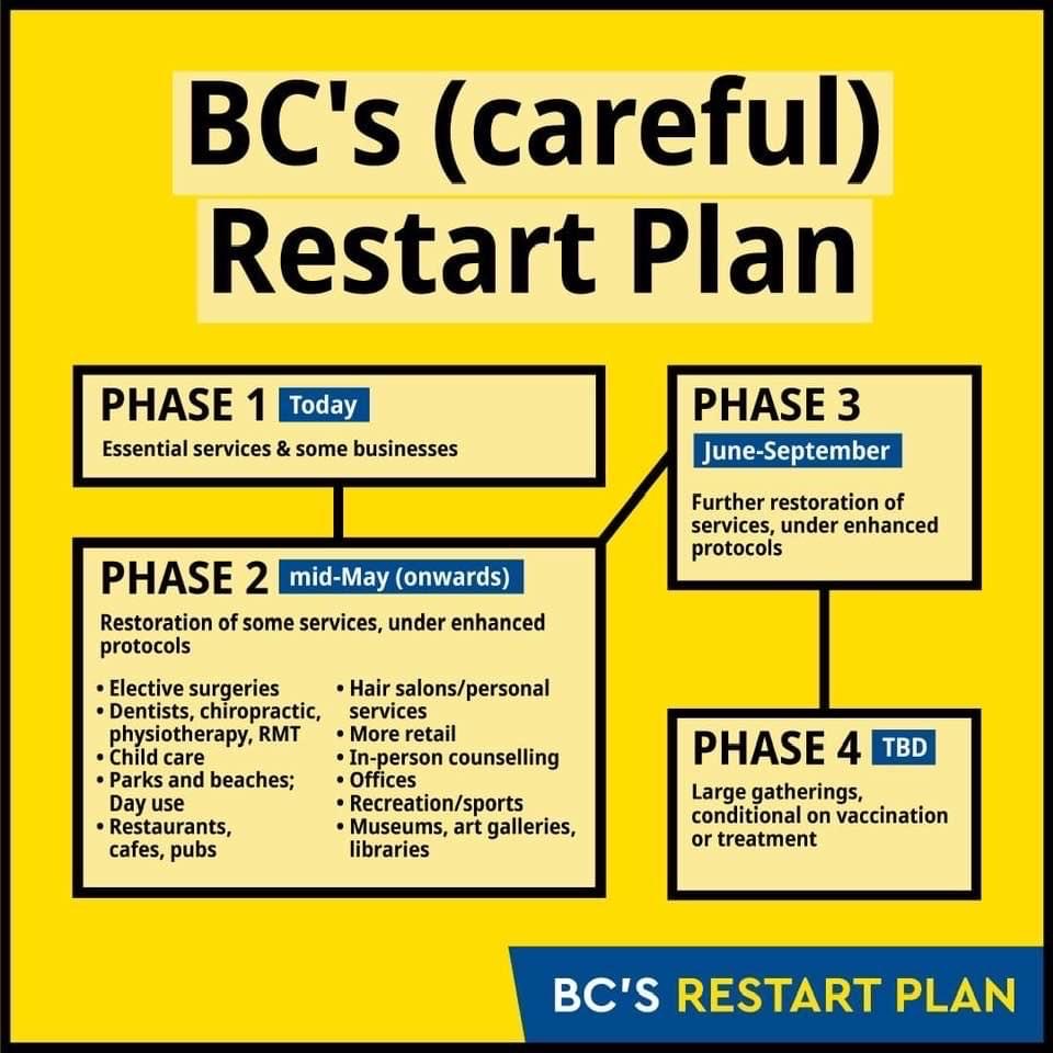 BC Four Phase Restart Plan