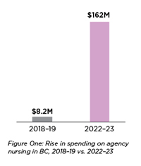 Update Magazine - Spring 2025 - For Patients Not Profits (graph 1)