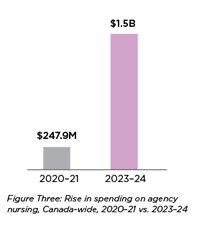 Update Magazine - Spring 2025 - For Patients Not Profits (graph 3)