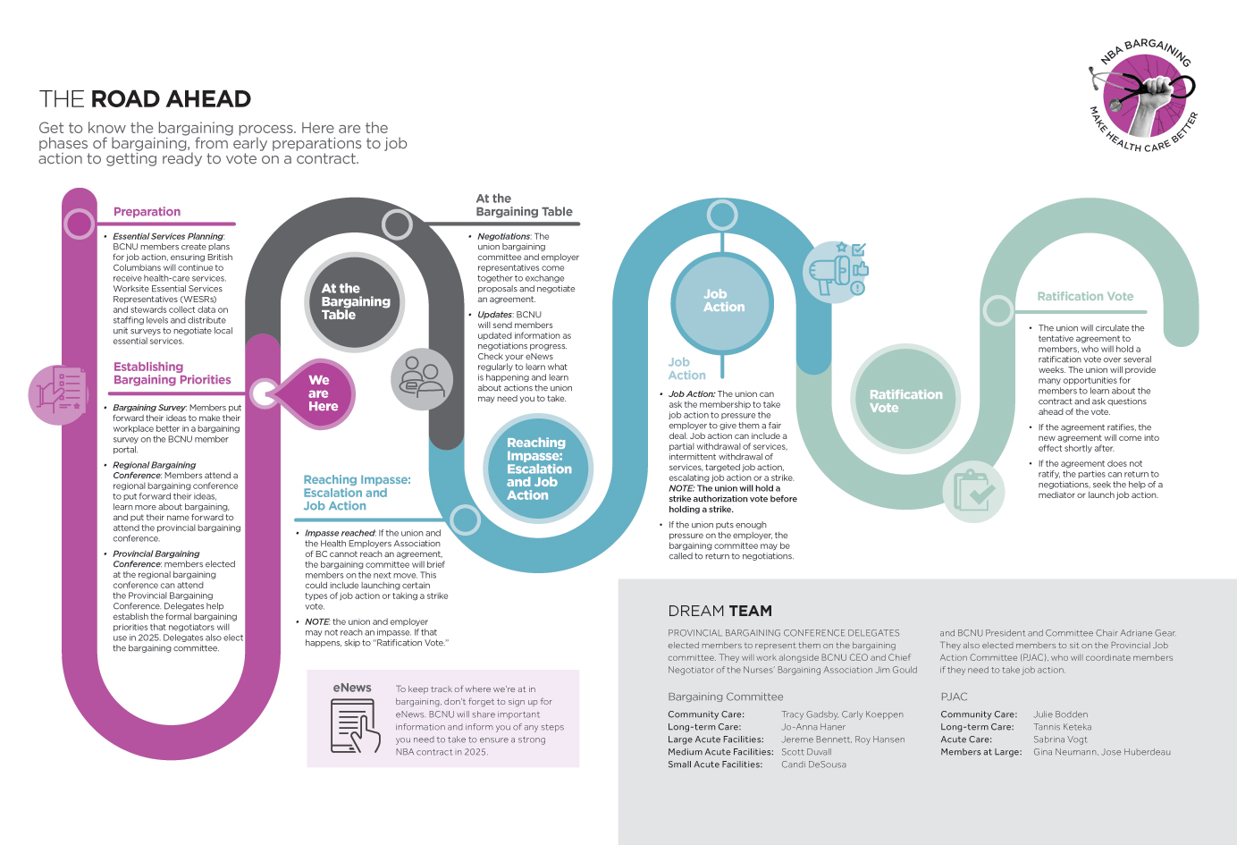 Update Magazine - Spring 2025 - The Road Ahead Update Magazine - Spring 2025 - The Road Ahead