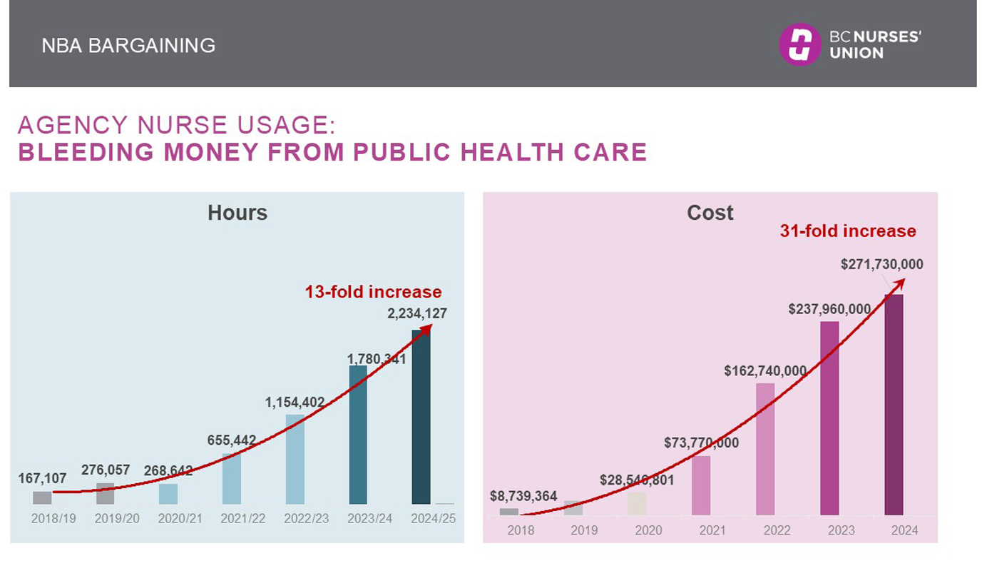 Update Magazine: Winter 2025 - Full Stream Ahead - Out of Control